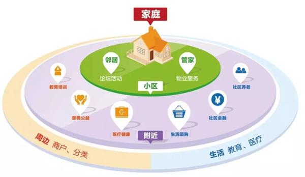 智慧社區發展：資源整合困難，缺乏整體規劃